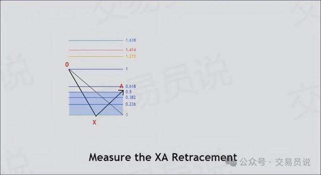 精准捕捉价格反转的最佳时机！我靠“5-0形态”交易月收益翻3倍(图3)