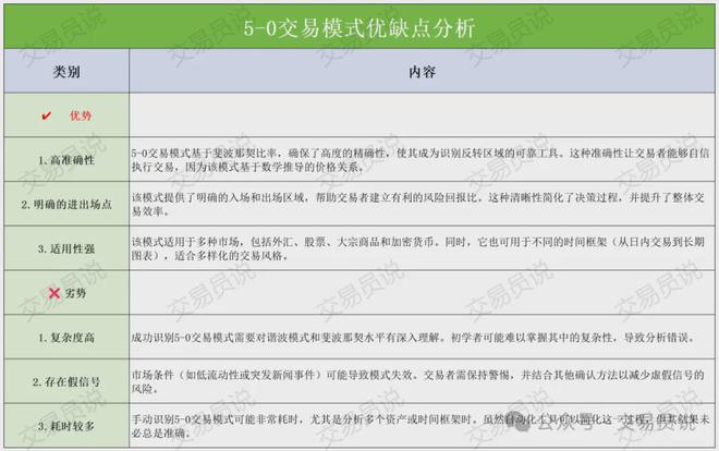 精准捕捉价格反转的最佳时机！我靠“5-0形态”交易月收益翻3倍(图11)