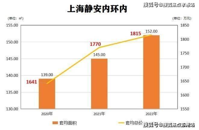 Kaiyun体育网站：ʚɞ静安玺樾@静安玺樾发布㊣内环心藏品级豪宅封印城市传奇(图12)