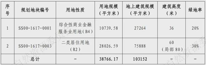 首钢璟悦长安-售楼处(璟悦长安)新网站-2025欢迎您-楼盘百科(图5)