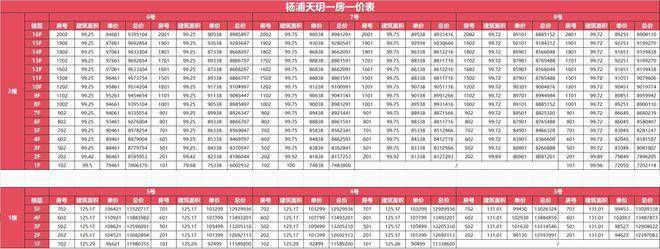 Kaiyun体育网站：越秀杨浦天玥(2025年越秀杨浦天玥)首页网站-楼盘详情-户型配套(图2)