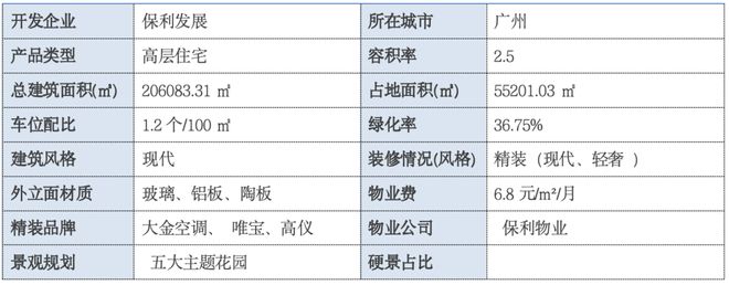 好房热搜保利天奕售楼处发布：保利天奕打造未来品质生活(图4)
