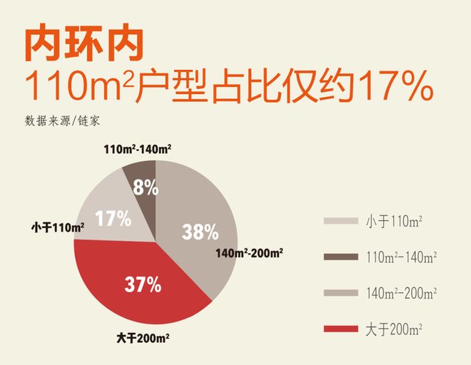 Kaiyun体育网站：聚焦盛启@信达信安里售楼处发布：豪宅风范备受追捧(图16)