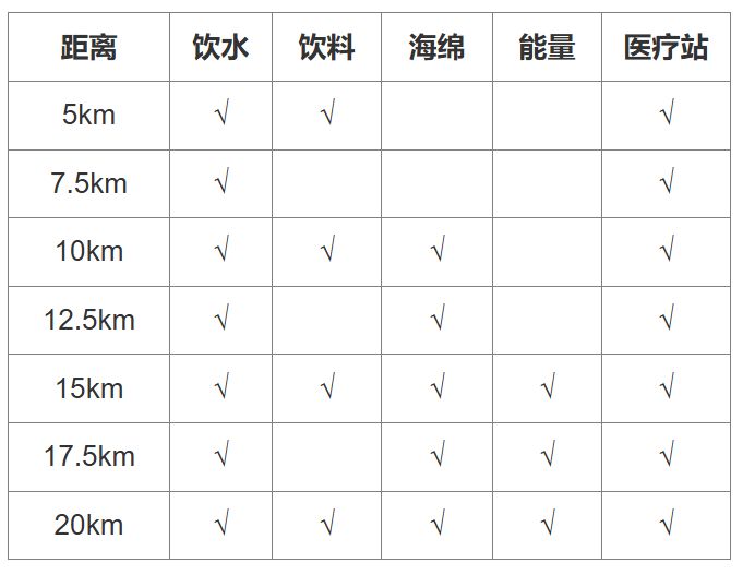 2025保康尧治河半程马拉松竞赛规则(图2)