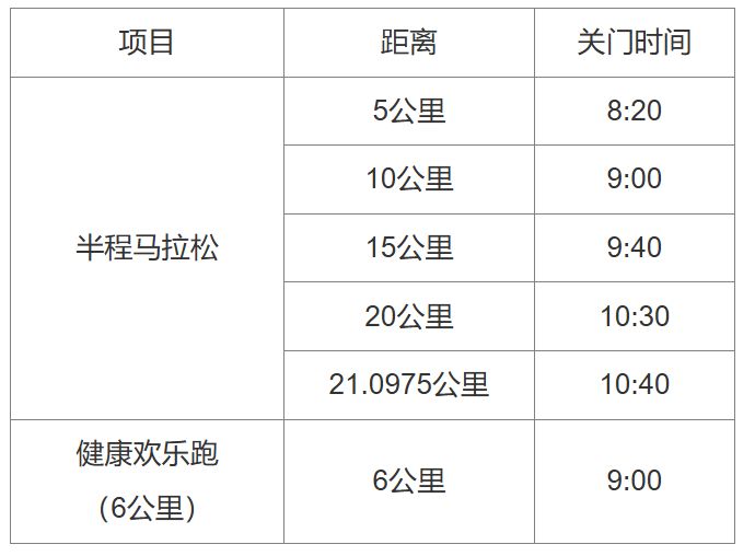 2025保康尧治河半程马拉松竞赛规则(图1)