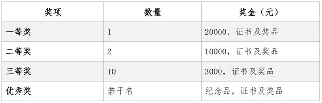 Kaiyun（中国体育）：旗袍征稿金奖2万第三届海派旗袍创新设计大赛——海派遇见艾德莱丝绸征稿火热进行中！(图1)