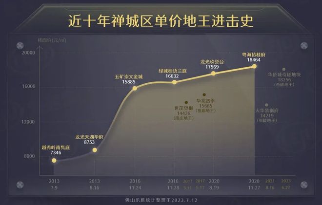 Kaiyun体育网站：终于！佛实新校区要来了！城南绿院子地块477亿挂牌！超新规+双地铁！(图10)