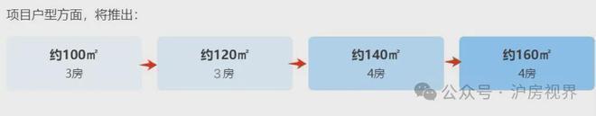 Kaiyun体育网站：◈永泰三里售楼处浦东永泰三里发布：共赏现代艺术奢居(图5)