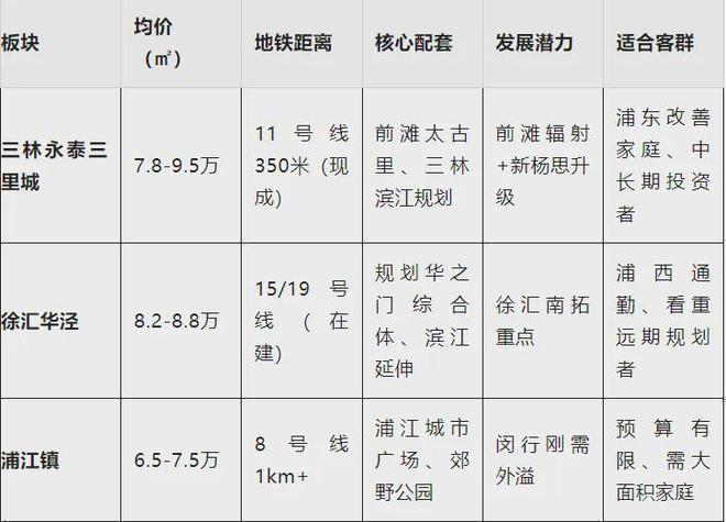 Kaiyun体育网站：◈永泰三里售楼处浦东永泰三里发布：共赏现代艺术奢居(图7)