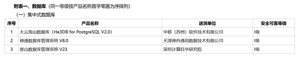 运营商首款！中国移动自研数据库通过安全可靠测评适配国产芯片(图1)