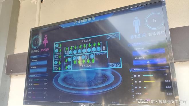 洁为科技:北关智慧厕所方案分享(图3)