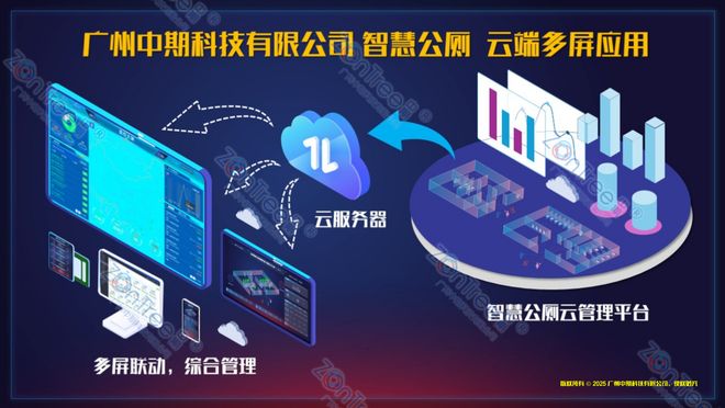中期科技智慧公厕解读:如何打造最具特色的智慧公厕整体解决方案(图7)