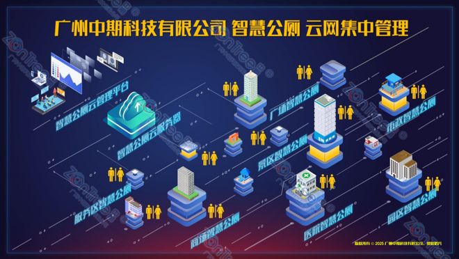 中期科技智慧公厕解读:如何打造最具特色的智慧公厕整体解决方案(图8)