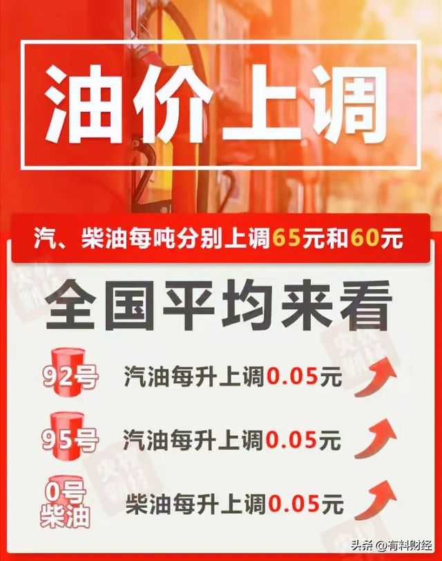 今日油价调整信息:油价涨了!6月4日上调后柴油汽格发布(图1)