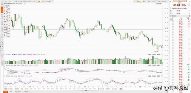 今日油价调整信息:油价涨了!6月4日上调后柴油汽格发布(图4)