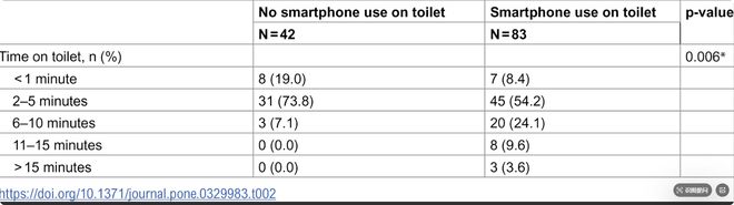 Kaiyun体育网站:致命习惯?这个“如厕神器”正在悄悄伤害你(图2)