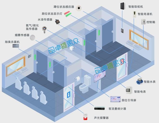 什么是智慧厕所？智慧厕所系列产品有哪些？【卓振思众】(图1)