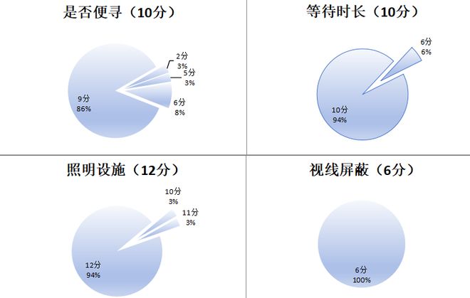 方寸之间见温度!实测成都35家社会办医医院厕所独家“厕”评来了(图3)