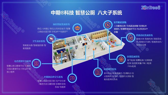 解码中期科技智慧公厕标杆实践！智慧科技引领城市公共卫生新高度(图11)