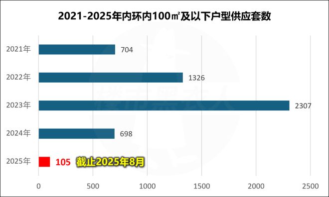 Kaiyun体育网站:保利外滩启PARK77售楼处发布:上海保利外滩启PARK匠造品质(图1)