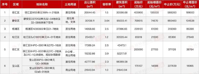 Kaiyun体育网站:保利外滩启PARK77售楼处发布:上海保利外滩启PARK匠造品质(图27)