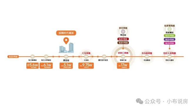 Kaiyun体育网站：【开售】招商时代潮派售楼处招商时代潮派发布：璀璨启幕!(图11)