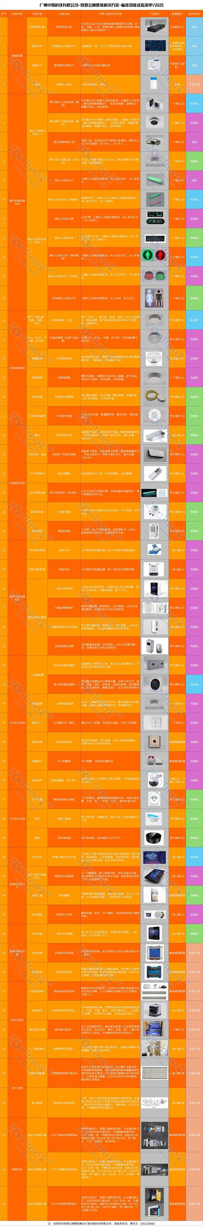 中期科技智慧公厕武汉光谷、广州琶洲、天津奥城等CBD商厦案例赏(图5)