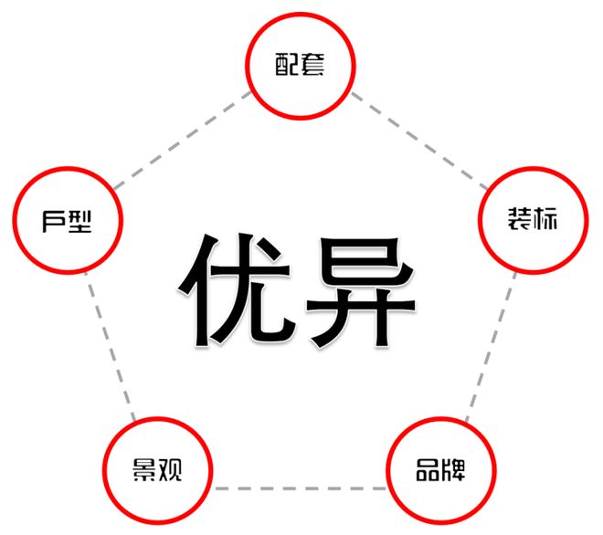 浦发上品(2025年浦发上品)网站-户型配套-上海房天下(图3)
