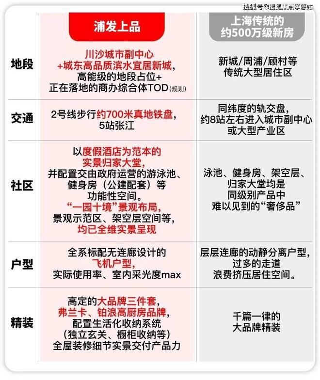 浦发上品浦东浦发上品售楼处面市:尽揽多维繁华(图3)