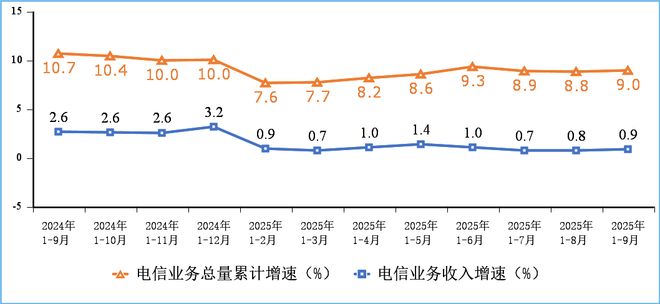 工信部:我国5G基站达4705万个比上年末净增455万个(图2)