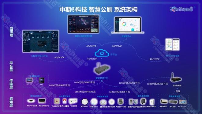 Kaiyun体育网站:智慧公厕!“厕所革命”的技术密码(图4)