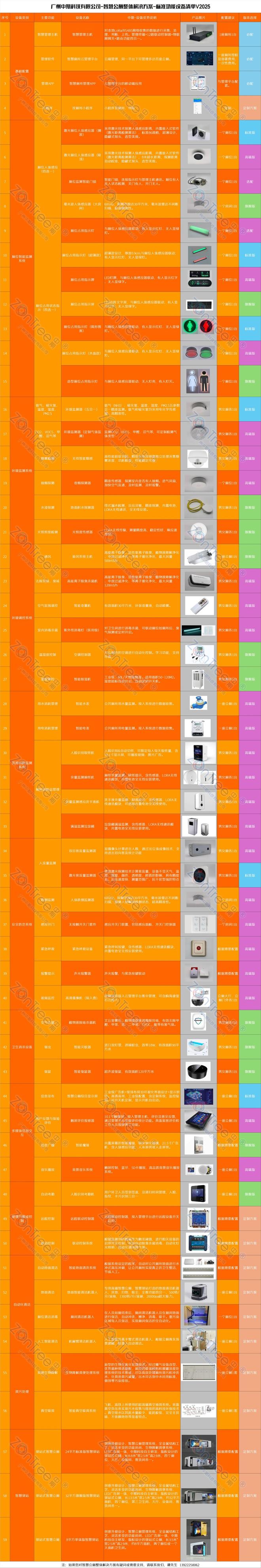 Kaiyun体育网站:智慧公厕!“厕所革命”的技术密码(图6)