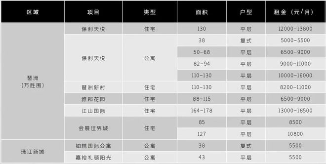 ⚡Ai十一月豪宅聚焦@保利琶洲四季售楼处发布营销中心!(图6)