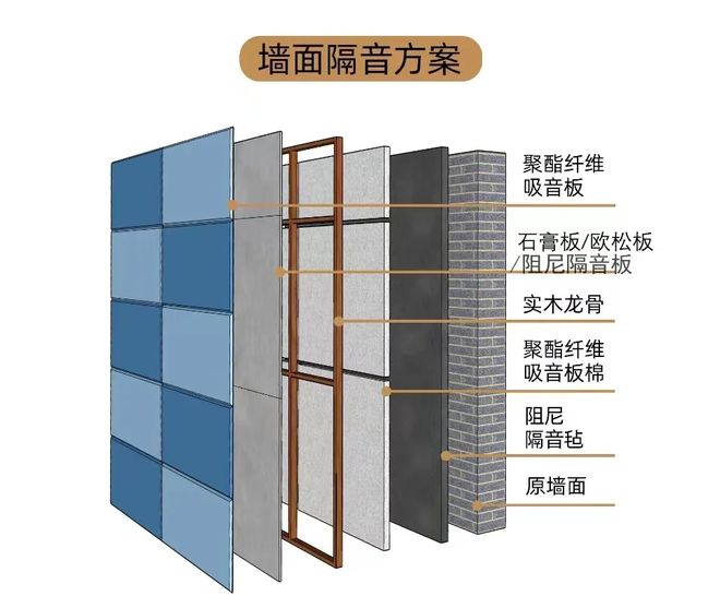 境影:家装隔音全攻略:从墙体到门窗拒绝噪音“串门”(图4)