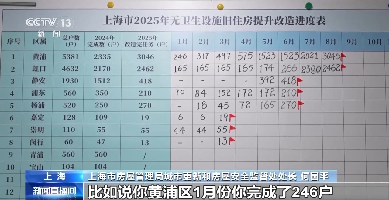 Kaiyun（中国体育）：丨告别“拎马桶”上海老旧房屋居民如何实现“卫生间自由”？(图4)