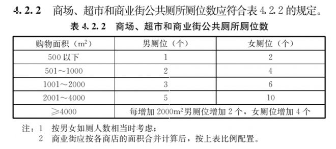 为啥公共厕所的门下都要空一截？原因竟是……(图7)