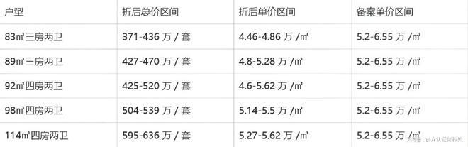 2025龙华卓越珺奕府(通知)楼盘介绍内附图文详解！(图2)