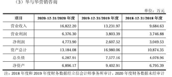 扫厕所是公司“最高权力”？华与华陷作秀争议拉黑多网友录音门仍未决(图5)