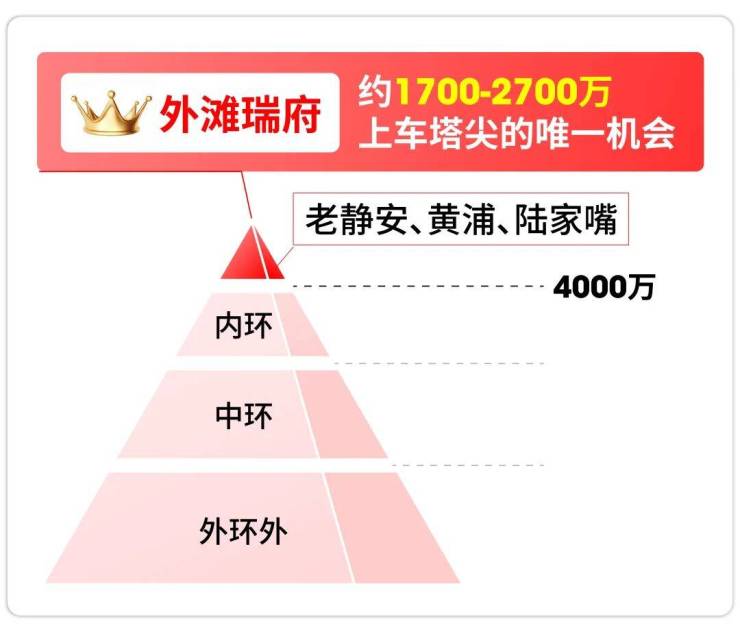 2026年上海华润外滩瑞府(网站)营销中心-外滩瑞府销售中心(售楼处)-售楼处电话-电话地址-价格-户型-小区环境-楼盘详情-交房时间-周边配套(图2)