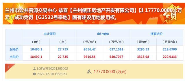 235亿！又是四代宅？兰州储正房地产摘得西客站旁两宗地！(图2)
