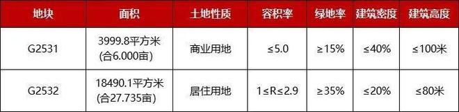 235亿！又是四代宅？兰州储正房地产摘得西客站旁两宗地！(图4)