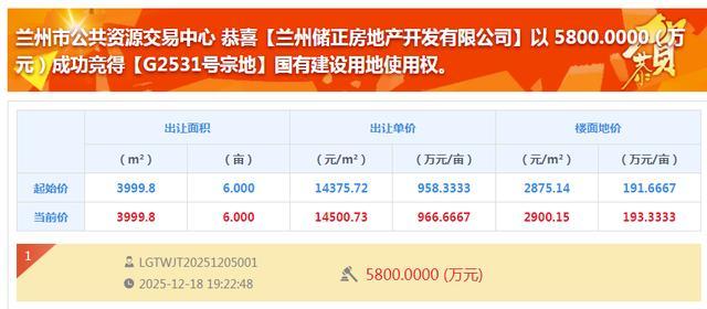 235亿！又是四代宅？兰州储正房地产摘得西客站旁两宗地！(图1)