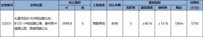 Kaiyun（中国体育）：兰州西站北广场约34亩用地出让要建四代宅、云物流总部大厦！(图2)