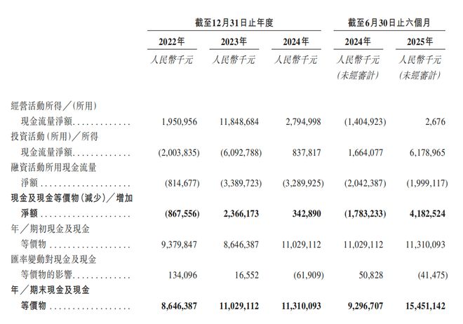 深圳手机巨头冲刺港交所!年入687亿销量全球第三(图7)