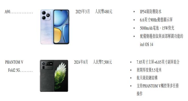 深圳手机巨头冲刺港交所!年入687亿销量全球第三(图8)