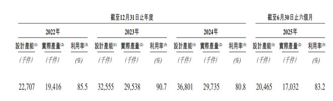 深圳手机巨头冲刺港交所!年入687亿销量全球第三(图11)