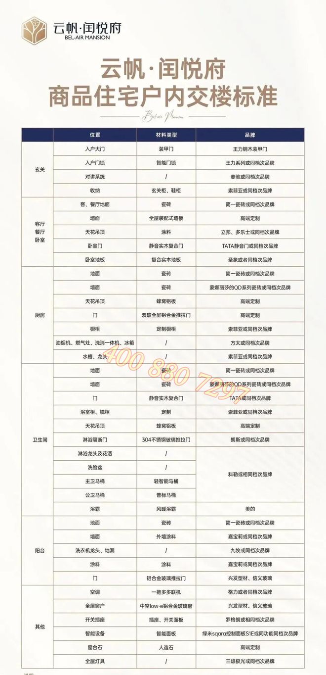 深圳龙岗【云帆闰悦府】建面73-114㎡二至四房诚邀品鉴(图7)