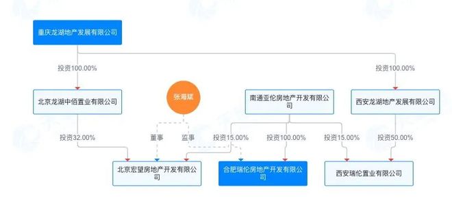 Kaiyun体育网站：太猛了！民企亚伦首入禅城！477亿斩获绿院子地块！须代建小学(图2)