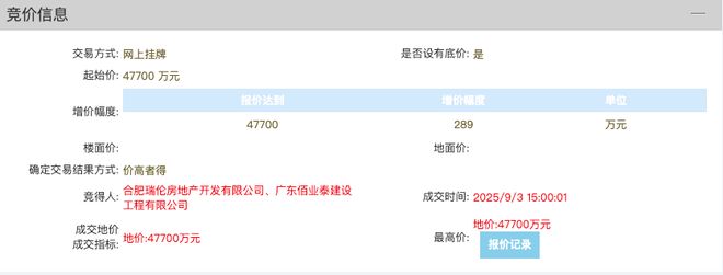 Kaiyun体育网站：太猛了！民企亚伦首入禅城！477亿斩获绿院子地块！须代建小学(图1)