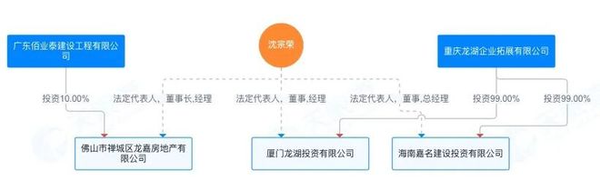 Kaiyun体育网站：太猛了！民企亚伦首入禅城！477亿斩获绿院子地块！须代建小学(图3)